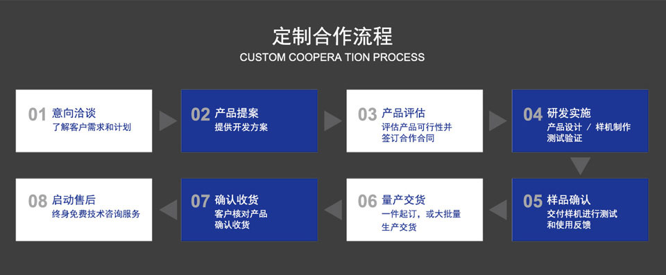 南京研维三防平板电脑、手持终端机PDA合作流程！