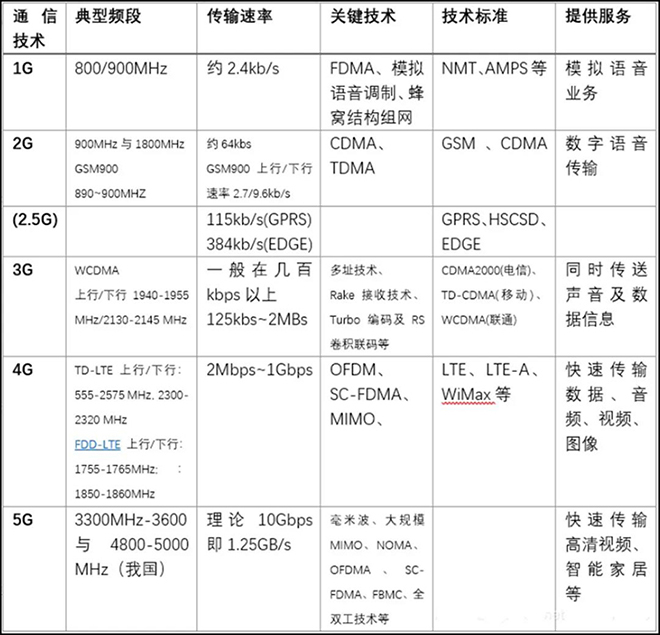 手持终端机