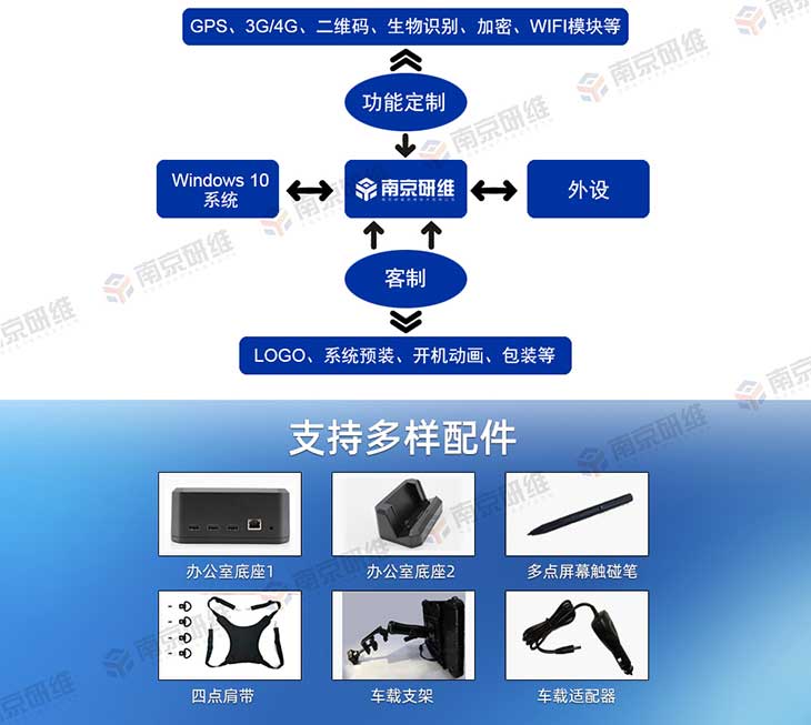 三防平板电脑
